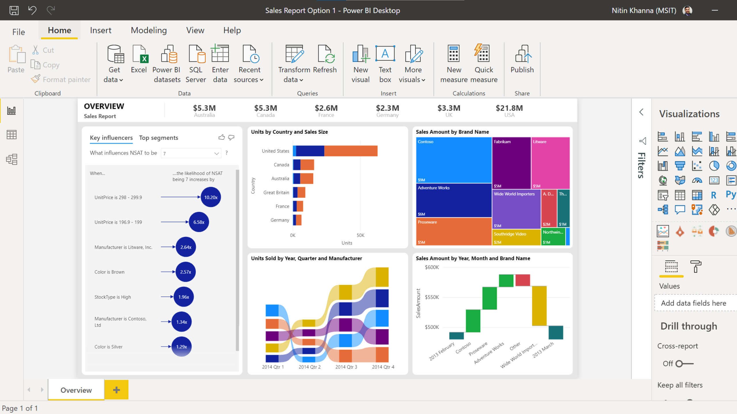 Microsoft Power BI